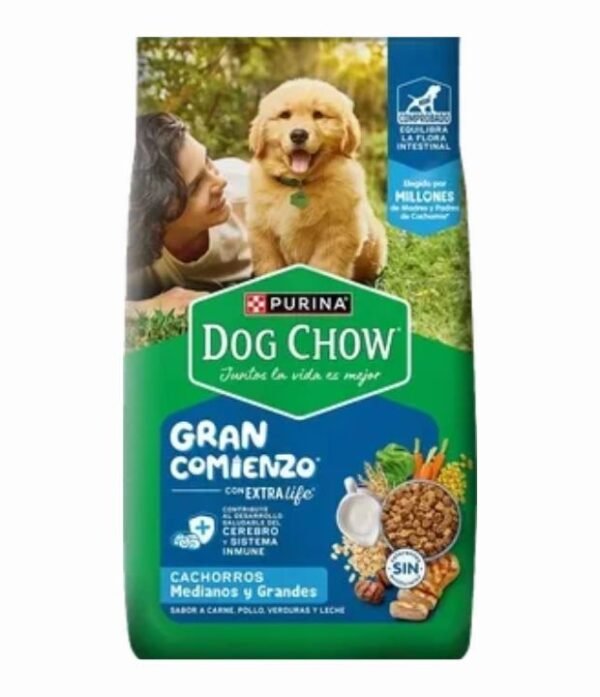 dog-chow-cachorros-medianos-y-grandes Dog Chow Cachorros Medianos y Grandes 21 Kg